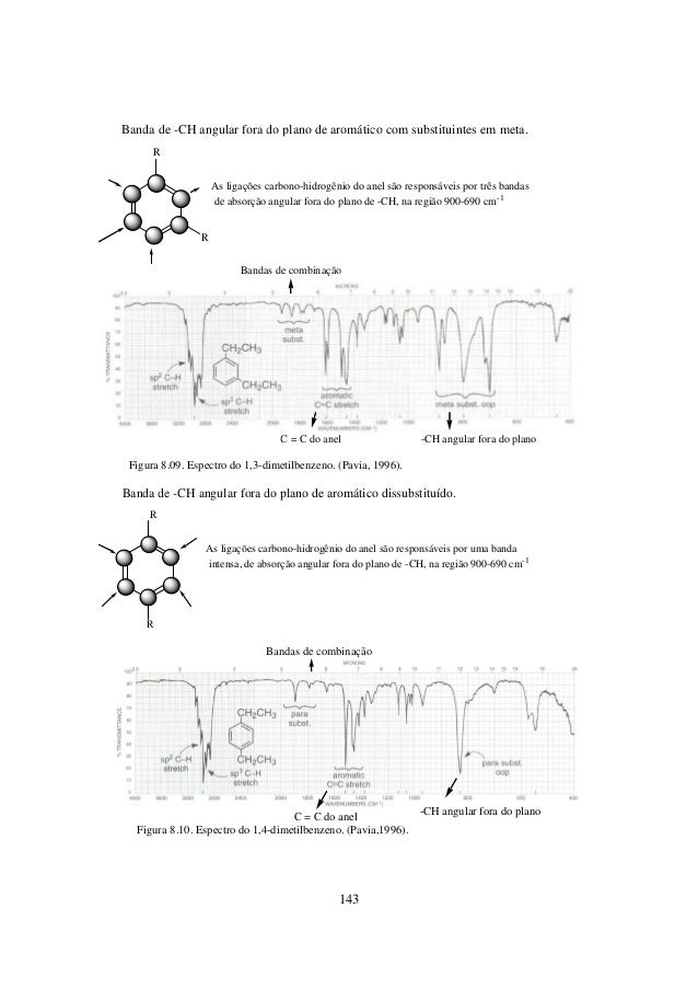 Introducao La Espectroscopia Pavia Pdf